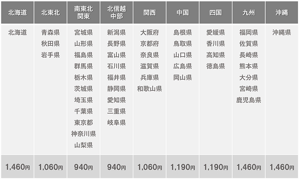 BLICIA送料