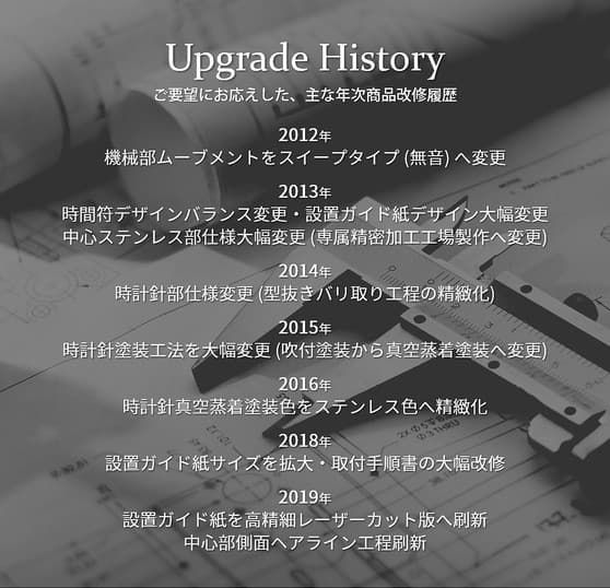 ステンレス製の高級デザイナーズ壁掛け時計でおしゃれなBLICIA商品改修履歴